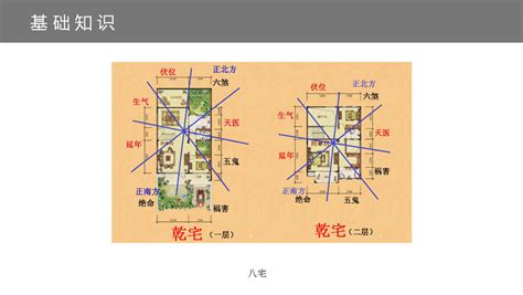 震宅|【震宅意思】震宅大解析：古代建築中最強的風水寶物！